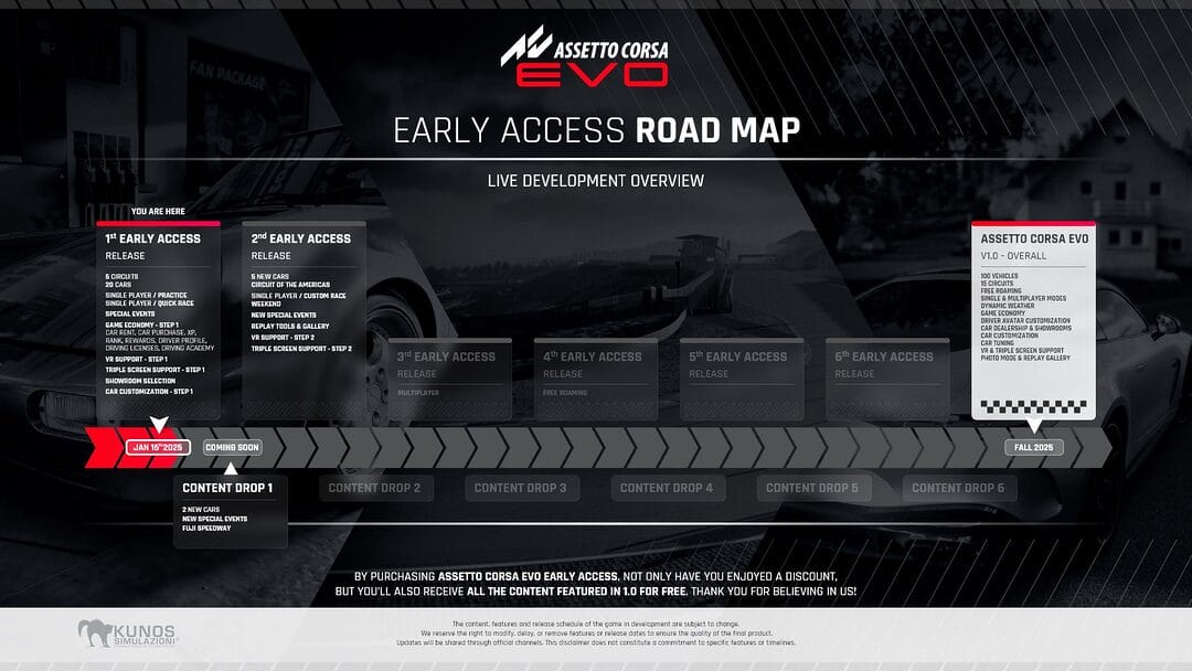 The Assetto Corsa EVO Early Access Roadmap
